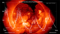 Sunspot