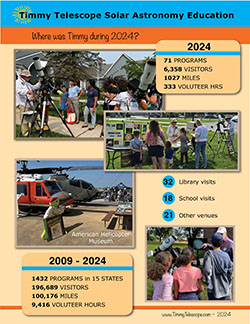 2024Timmy Telescope Annual Summary